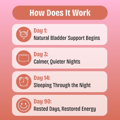 Sleep Through the Night in 14 Days